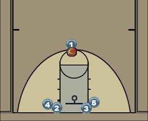 Basketball Play Zone Confuse $$$ Uncategorized Plays 