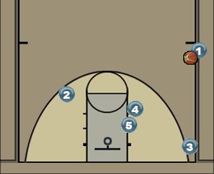 Basketball Play OofB Cutting Elevator $$$ Uncategorized Plays 