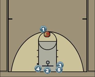 Basketball Play Turn Outs $$$ Uncategorized Plays 