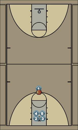 Basketball Play Double Floppy -  Mitch and Dan Uncategorized Plays 