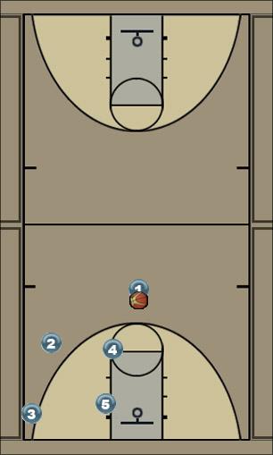 Basketball Play Post to 3 Uncategorized Plays 