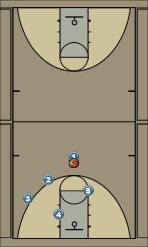 Basketball Play Alley Fold Uncategorized Plays 