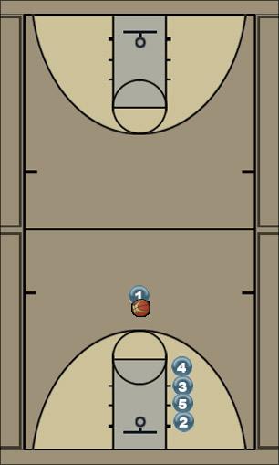 Basketball Play P&R 3 Swing - Danny B Uncategorized Plays 
