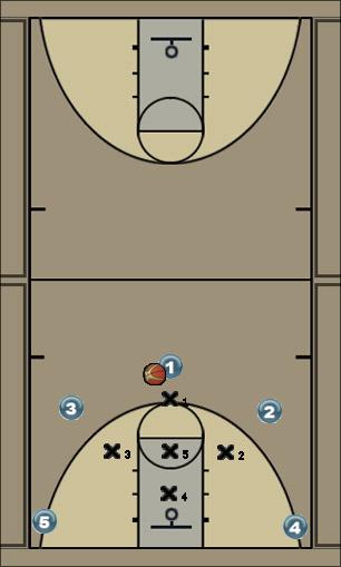 Basketball Play 1-3-1 Defense Uncategorized Plays 