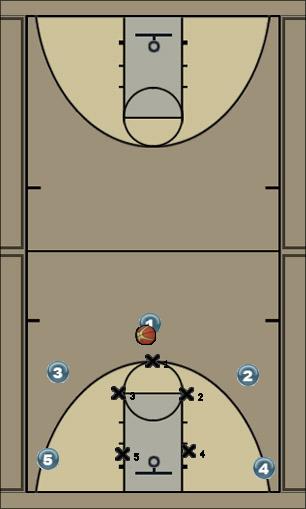 Basketball Play 1-2-2 Defense Uncategorized Plays 
