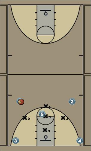 Basketball Play 2-1-2 Buster Uncategorized Plays 