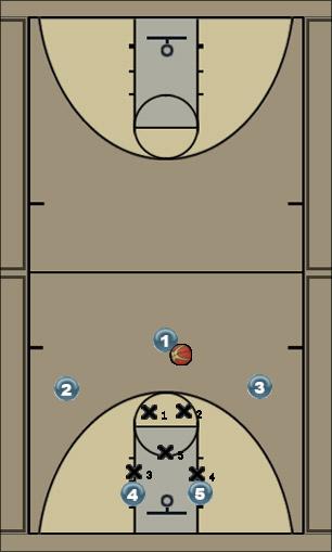 Basketball Play Hi Screen vs. 2-3 Zone Uncategorized Plays 3-2 motion,2-3 zone,screen,fade,cut