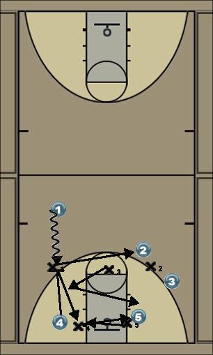 Basketball Play 2-1-2 Pick and Roll Stop Defense defense