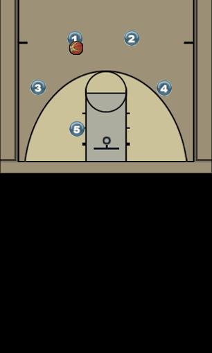 Basketball Play motion offense Uncategorized Plays 4-out