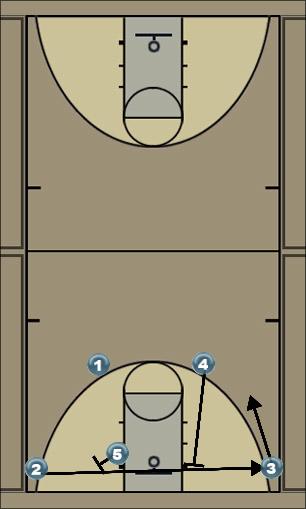 Basketball Play Dive Uncategorized Plays 