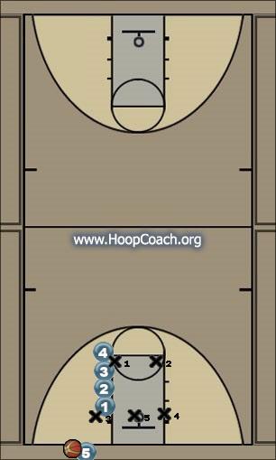 Basketball Play Stack Zone Baseline Out of Bounds 
