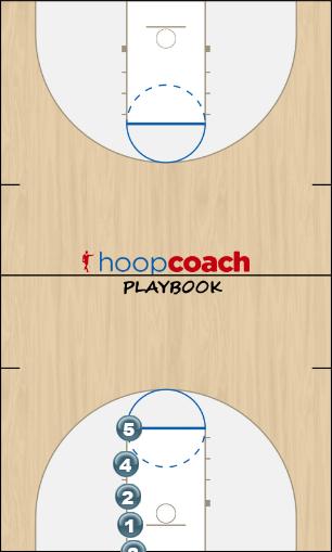 Basketball Play Line Under Basket Uncategorized Plays 