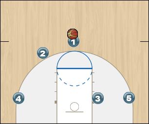 Basketball Play BOX Inbounds Man Baseline Out of Bounds Play 