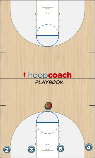 Basketball Play Double On Uncategorized Plays 