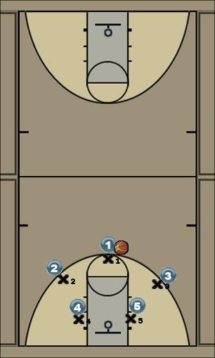 Basketball Play First option Triangle Man to Man Offense 