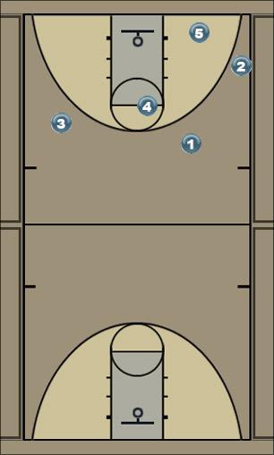 Basketball Play Dallas Zone Play 