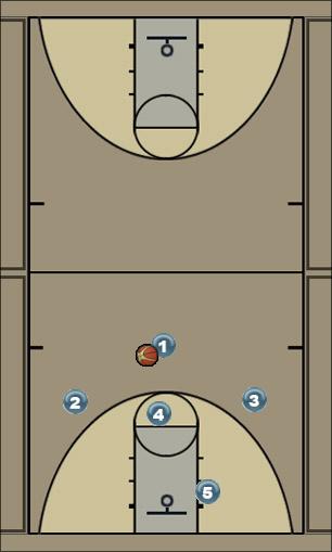 Basketball Play High Post Base Option 1 Uncategorized Plays 