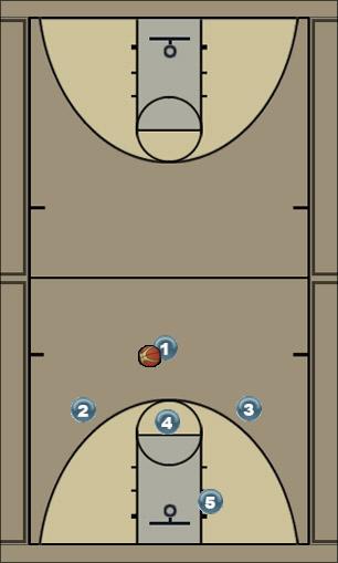 Basketball Play High Post Base Option 2 Uncategorized Plays 