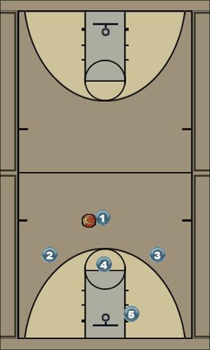 Basketball Play High Post Base Option 3 Uncategorized Plays 