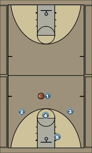 Basketball Play High Post Base Option 4 Uncategorized Plays 