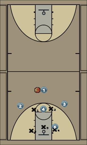 Basketball Play High Post vs Zone Option 1 Uncategorized Plays 