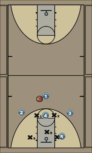 Basketball Play High Post vs Zone Option 2 Uncategorized Plays 
