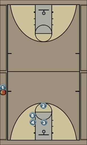 Basketball Play Sideline Inbound Shot For 3 Uncategorized Plays 
