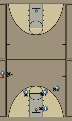 Basketball Play Last Second Tip For Win Uncategorized Plays 