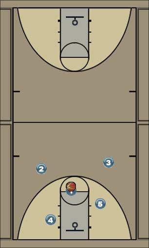 Basketball Play transizione Uncategorized Plays 