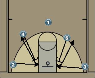 Basketball Play base Uncategorized Plays 