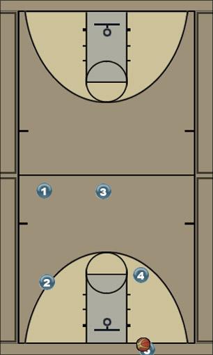 Basketball Play TAPS Last Second Play 