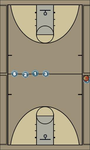 Basketball Play Late Game Winner Uncategorized Plays 