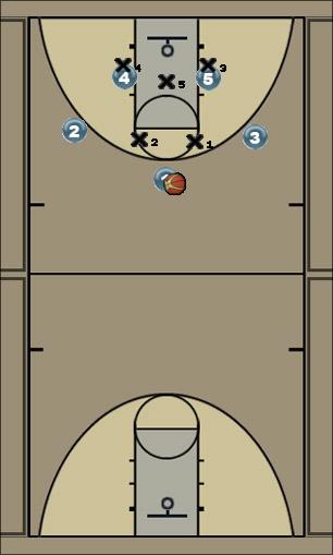 Basketball Play Overload/Corner Uncategorized Plays 