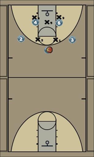 Basketball Play Overload Low Entry/Slip Screen Uncategorized Plays 