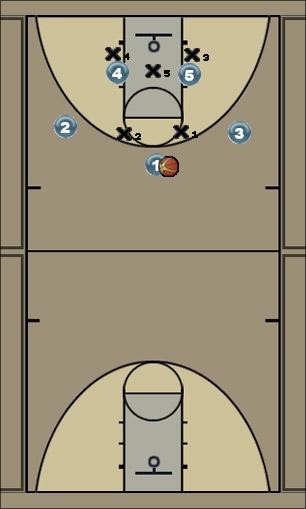 Basketball Play Overload Low Entry/Back Door Cut Uncategorized Plays 