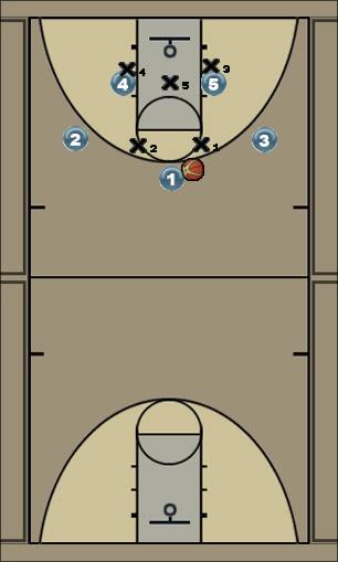 Basketball Play Spread High Screen Roll Uncategorized Plays 