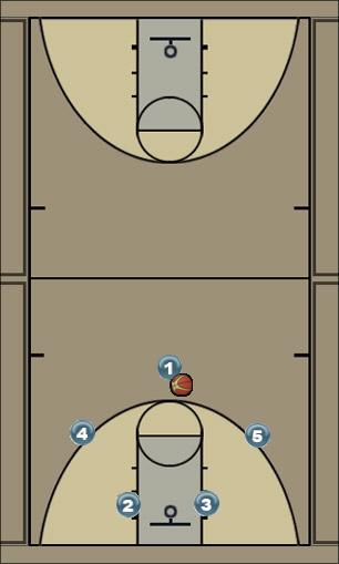 Basketball Play motion 2 Uncategorized Plays 
