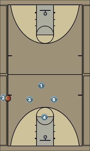 Basketball Play out of bounds diamond Uncategorized Plays 