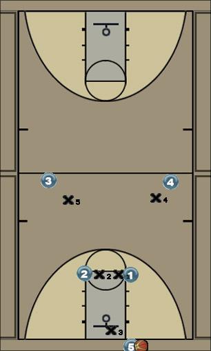 Basketball Play 1-2-2 Blue Uncategorized Plays 