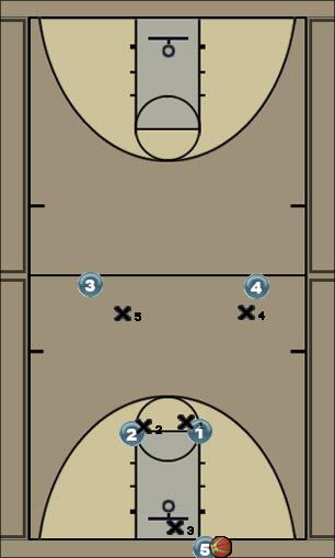 Basketball Play 1-2-2 White Uncategorized Plays 