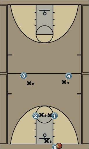 Basketball Play 1-2-2 Black Uncategorized Plays 