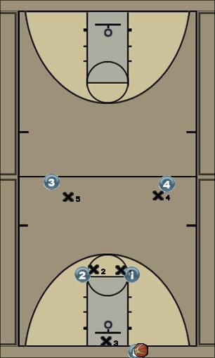 Basketball Play 1-2-2 Soft Uncategorized Plays 