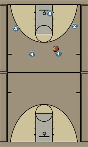 Basketball Play BASIC Uncategorized Plays 