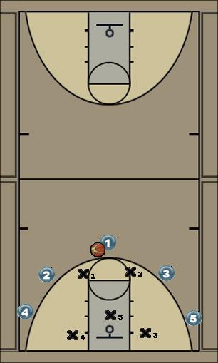 Basketball Play 5 out vs 2-3 zone Uncategorized Plays 