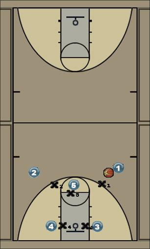 Basketball Play Triangle vs 2-3 zone Uncategorized Plays 