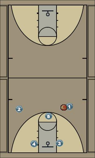 Basketball Play Triangle Uncategorized Plays 