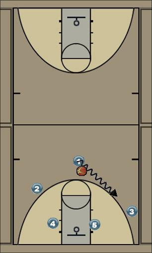 Basketball Play give and go Uncategorized Plays 