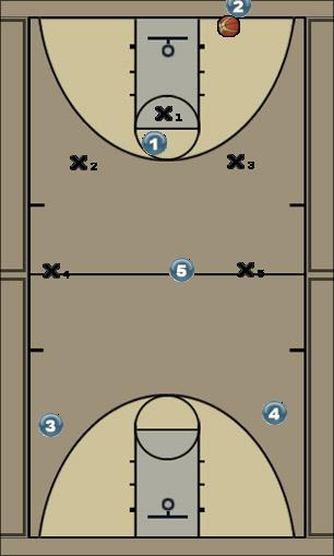 Basketball Play Triangle vs 1-2-2 zone Uncategorized Plays 