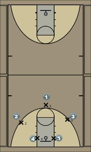 Basketball Play Root Canal Man to Man Set 