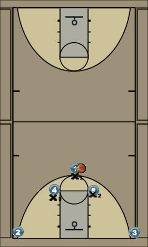 Basketball Play Horns pick n roll left Uncategorized Plays offense